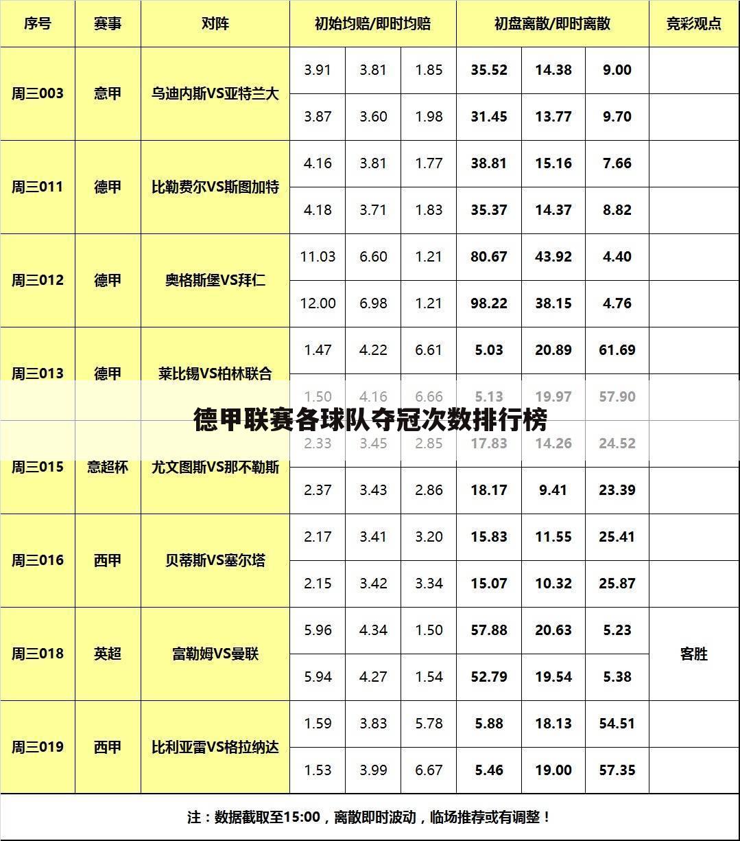 <b>〖2015德甲联赛〗2015德甲联赛排名</b>