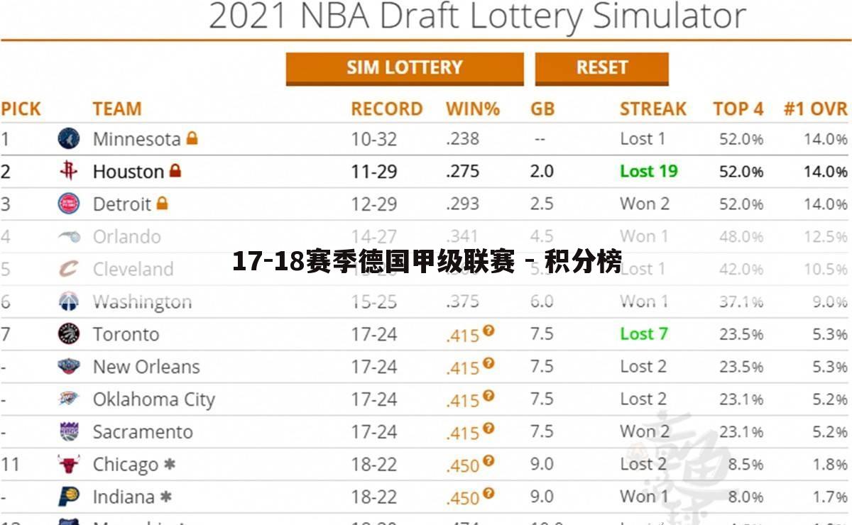 17-18赛季德国甲级联赛 - 积分榜