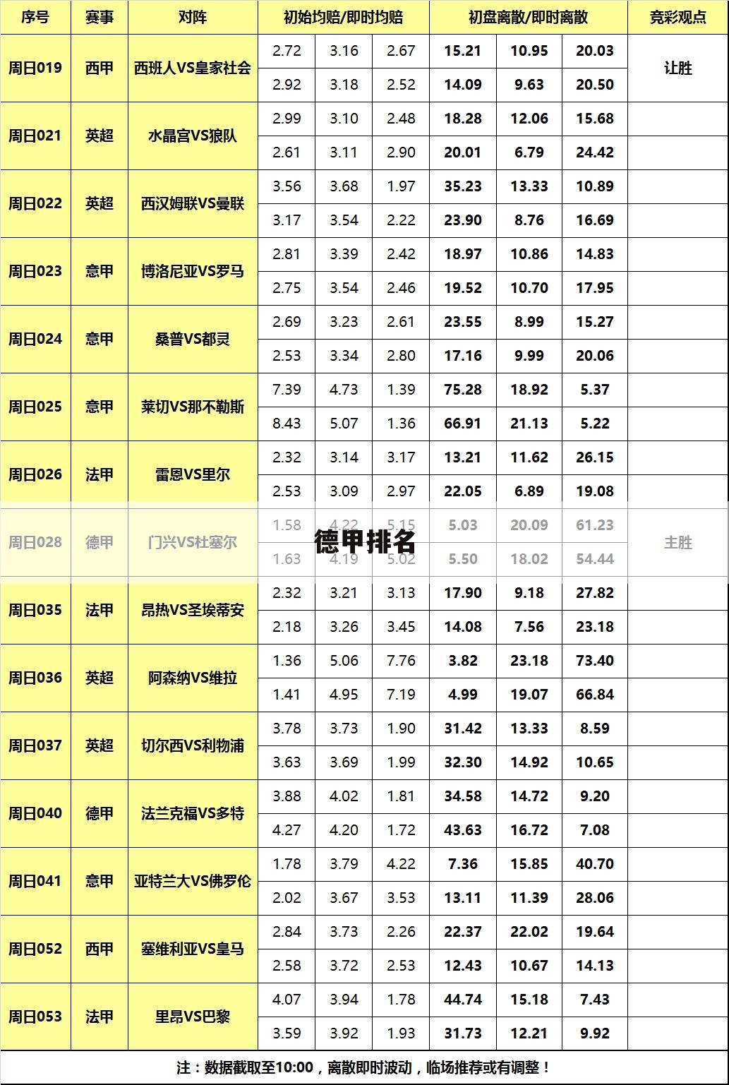 ﹝2011年德甲﹞2020年德甲