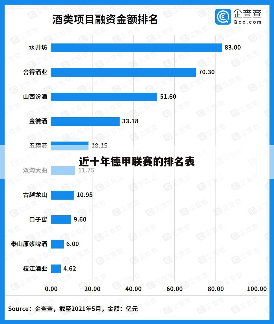 近十年德甲联赛的排名表