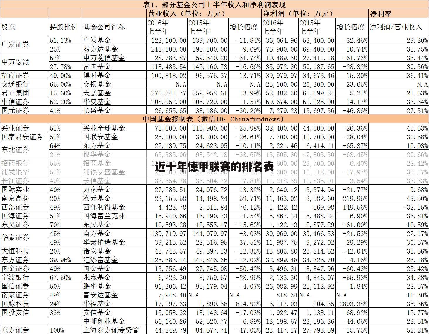 2016-2017年德甲积分榜[2016-2017年德甲积分榜的相关资讯]