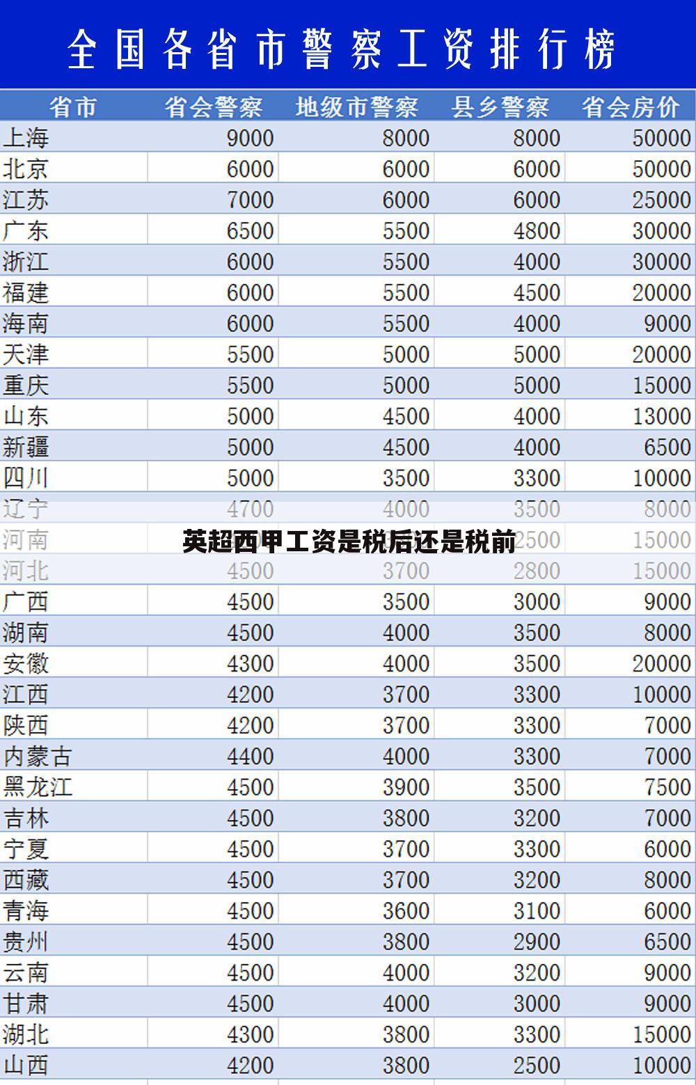 『西甲最低年薪』西甲球员最低年薪