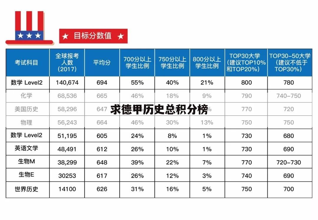 求德甲历史总积分榜