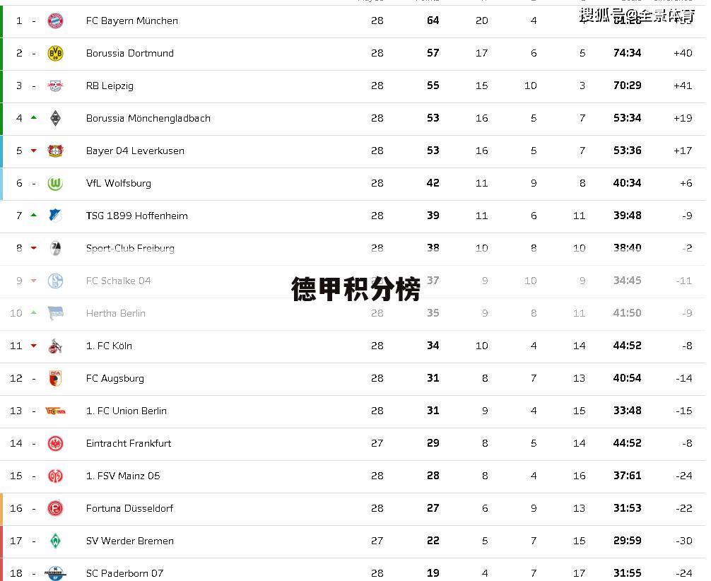 关于2015赛季德甲联赛积分榜的一些介绍