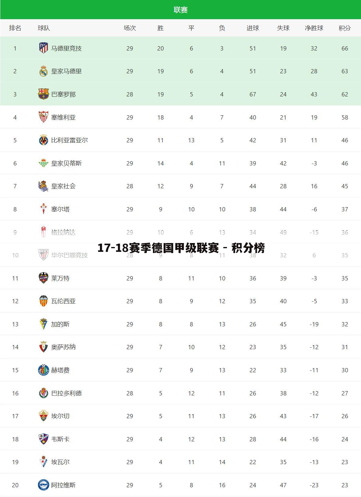 17-18赛季德国甲级联赛 - 积分榜