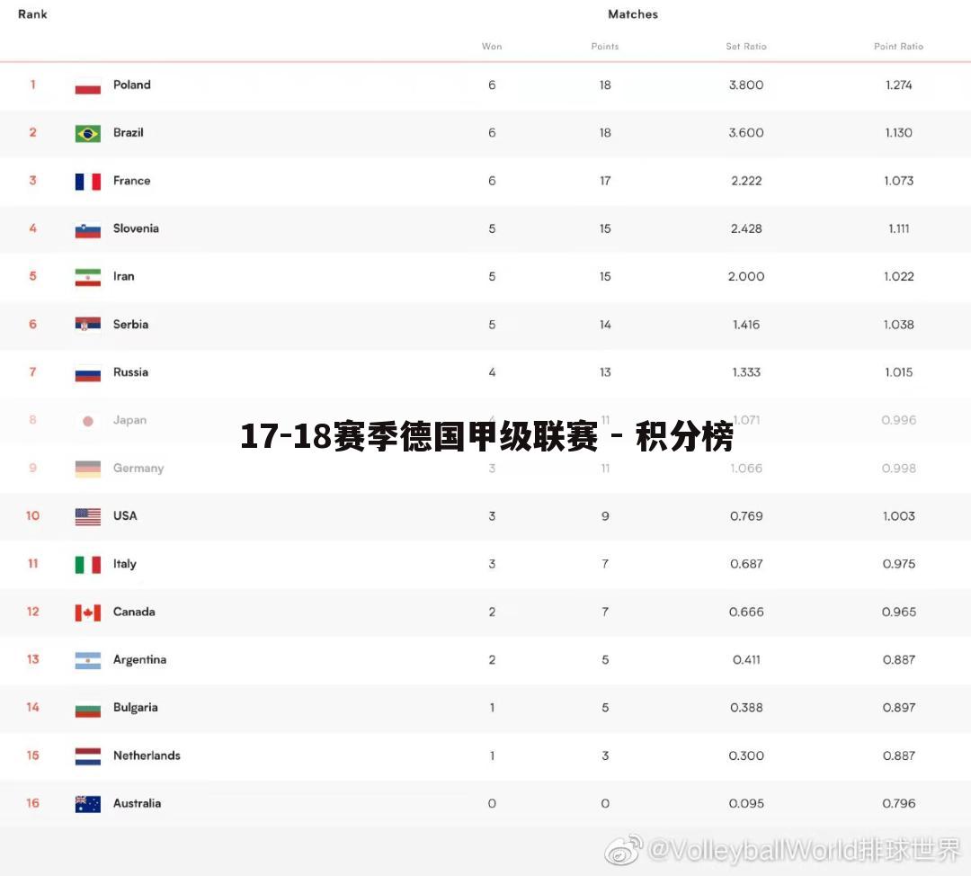 17-18赛季德国甲级联赛 - 积分榜