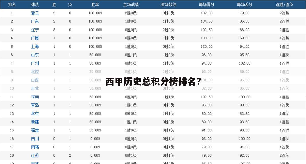 〖西班牙人历届西甲排名〗西班牙人西甲历史排名