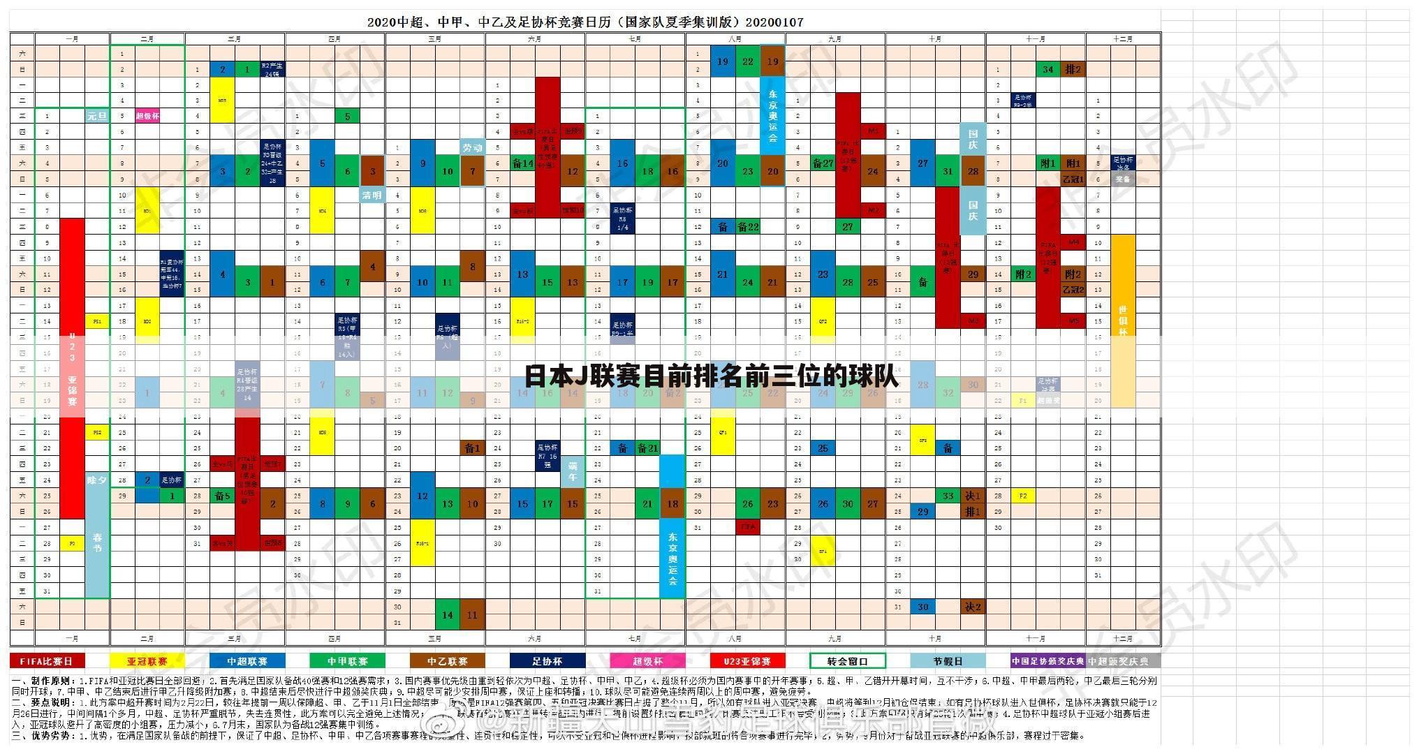 日本J联赛目前排名前三位的球队