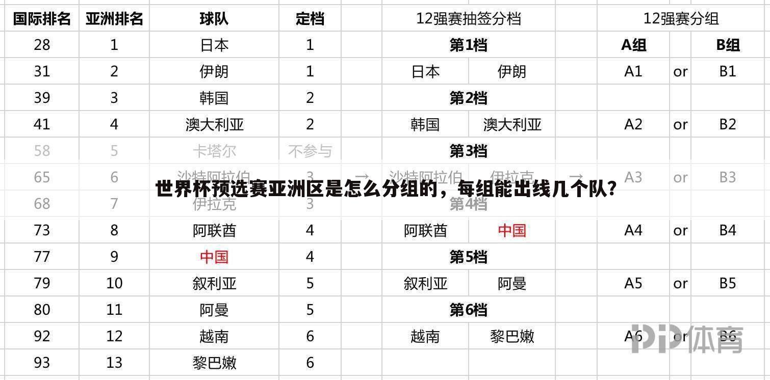 ┏ 世界杯亚洲区第9轮战报 ┛世界杯资格赛亚洲区