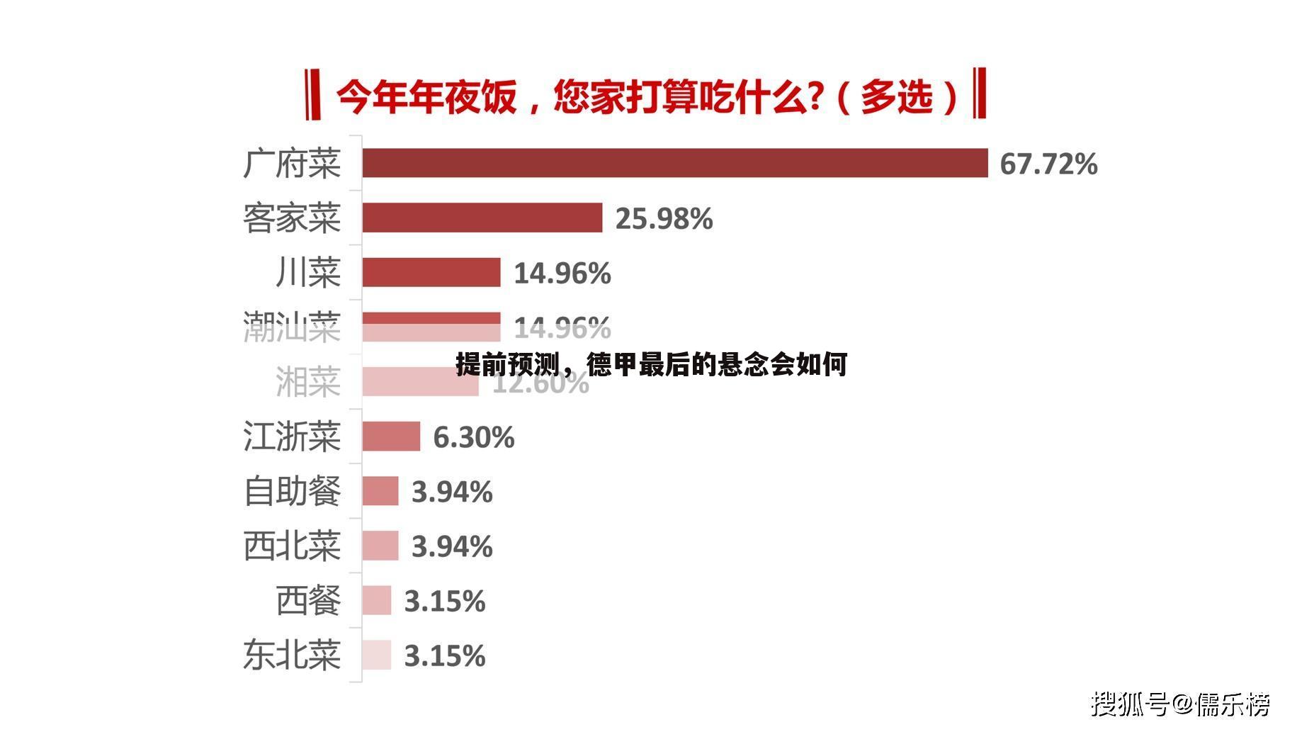 提前预测，德甲最后的悬念会如何