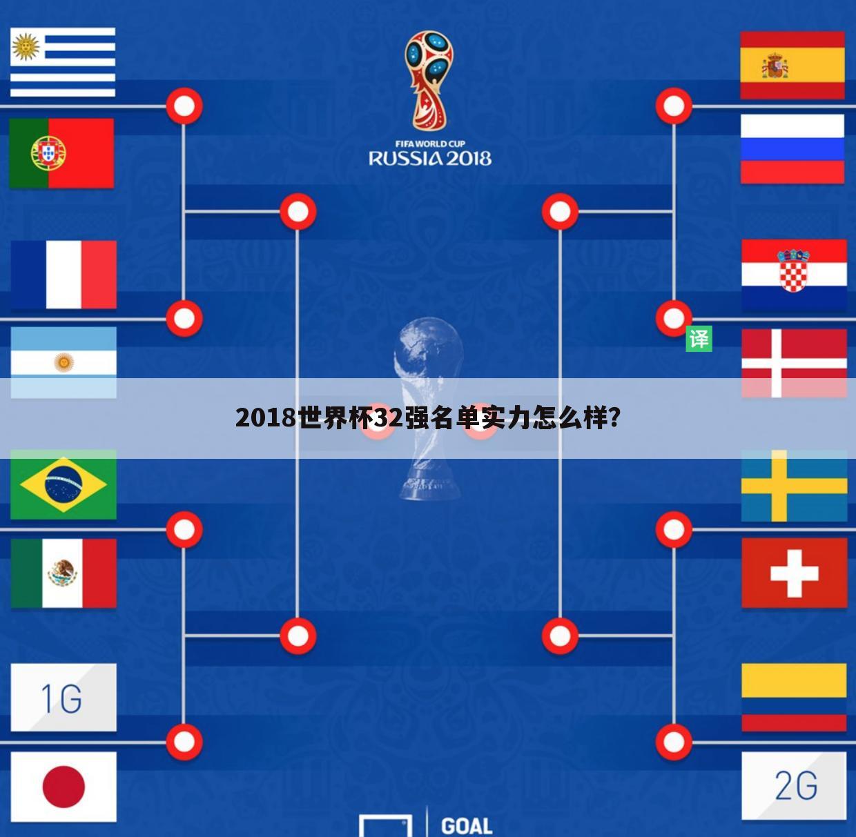 2018世界杯32强名单实力怎么样？