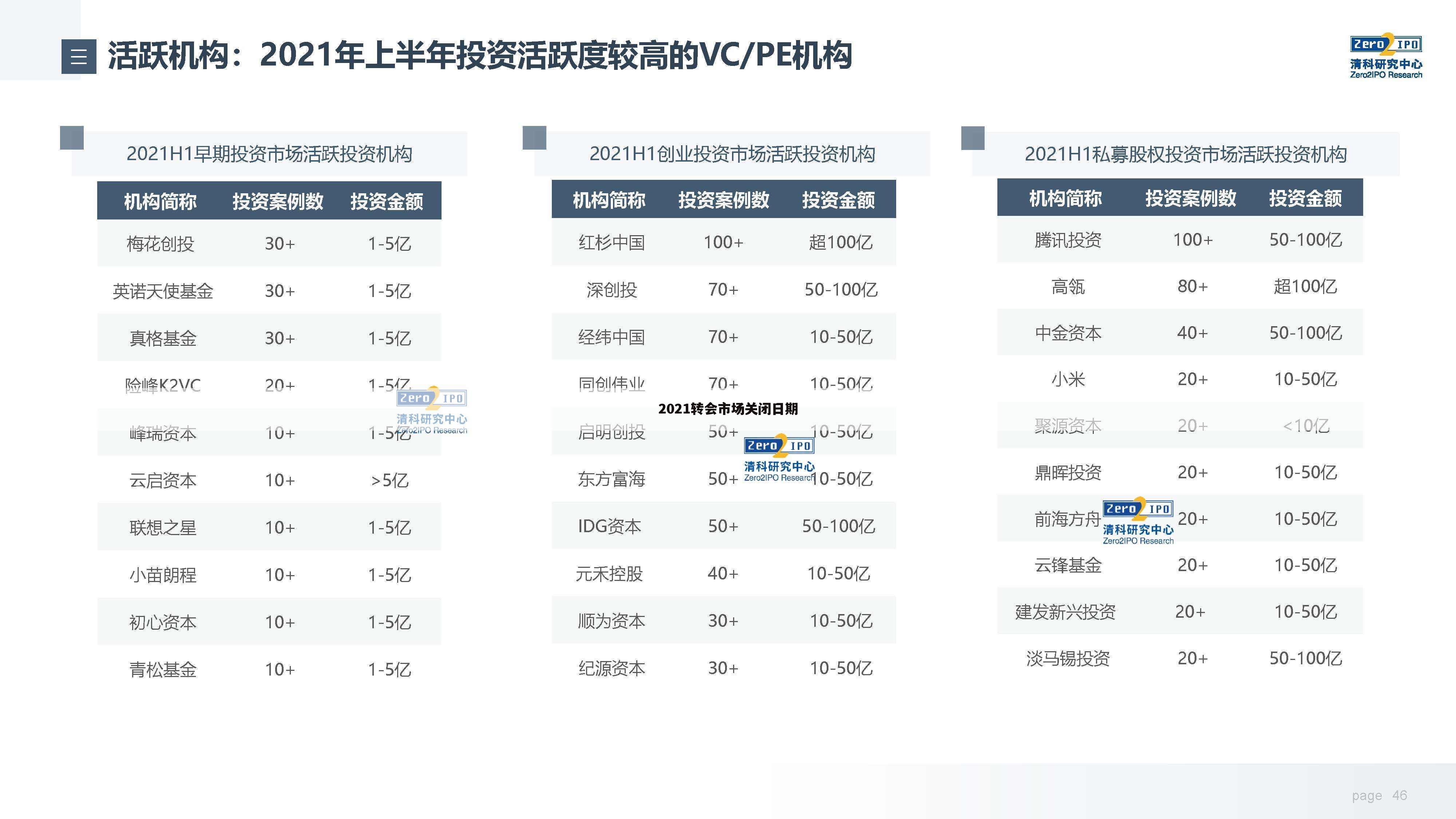 〖西甲转会窗口多久关闭〗西甲夏季转会窗口时间2022