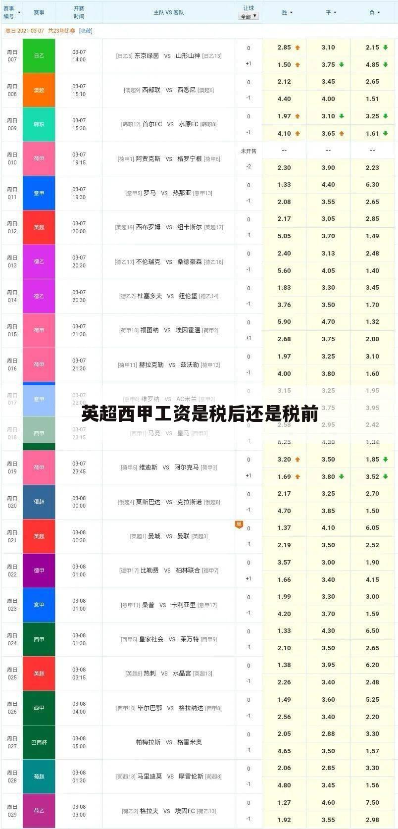 「西甲球员库」西甲球员工资