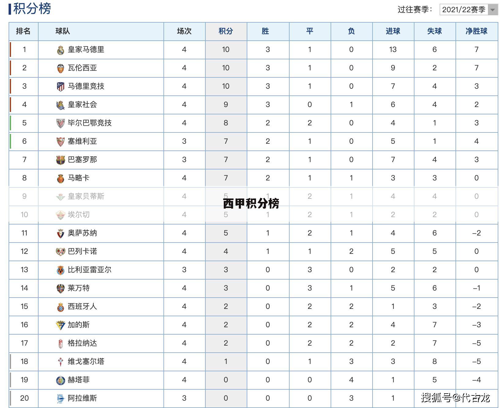 <b>关于西甲联赛莱万特对韦斯卡的一些信息</b>