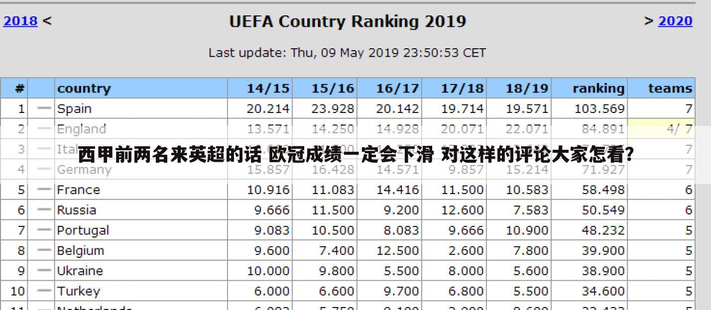 〖英超球队不敌西甲〗西甲球队对英超球队战绩