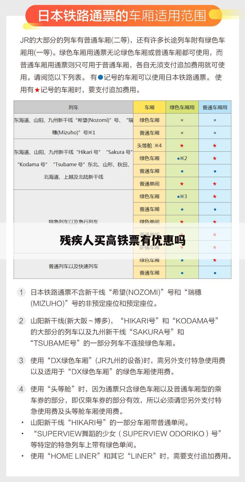 残疾人买高铁票有优惠吗