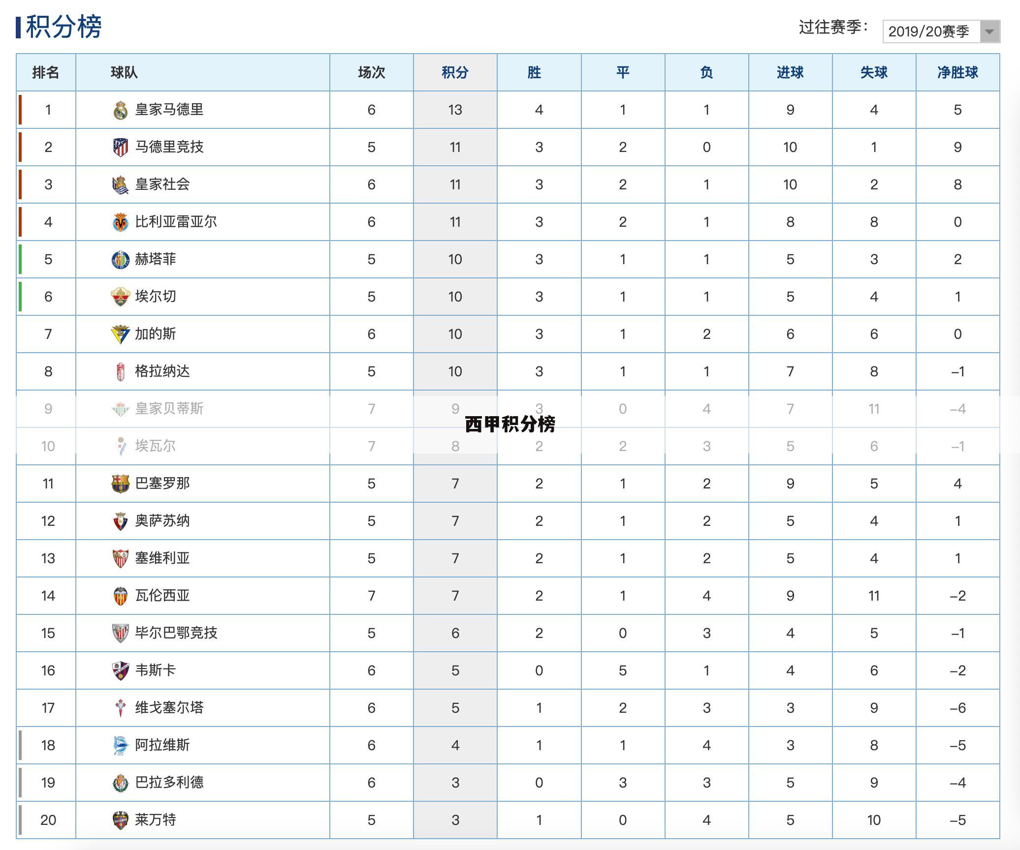 关于西甲毕尔巴鄂对韦斯卡的比分的一些信息