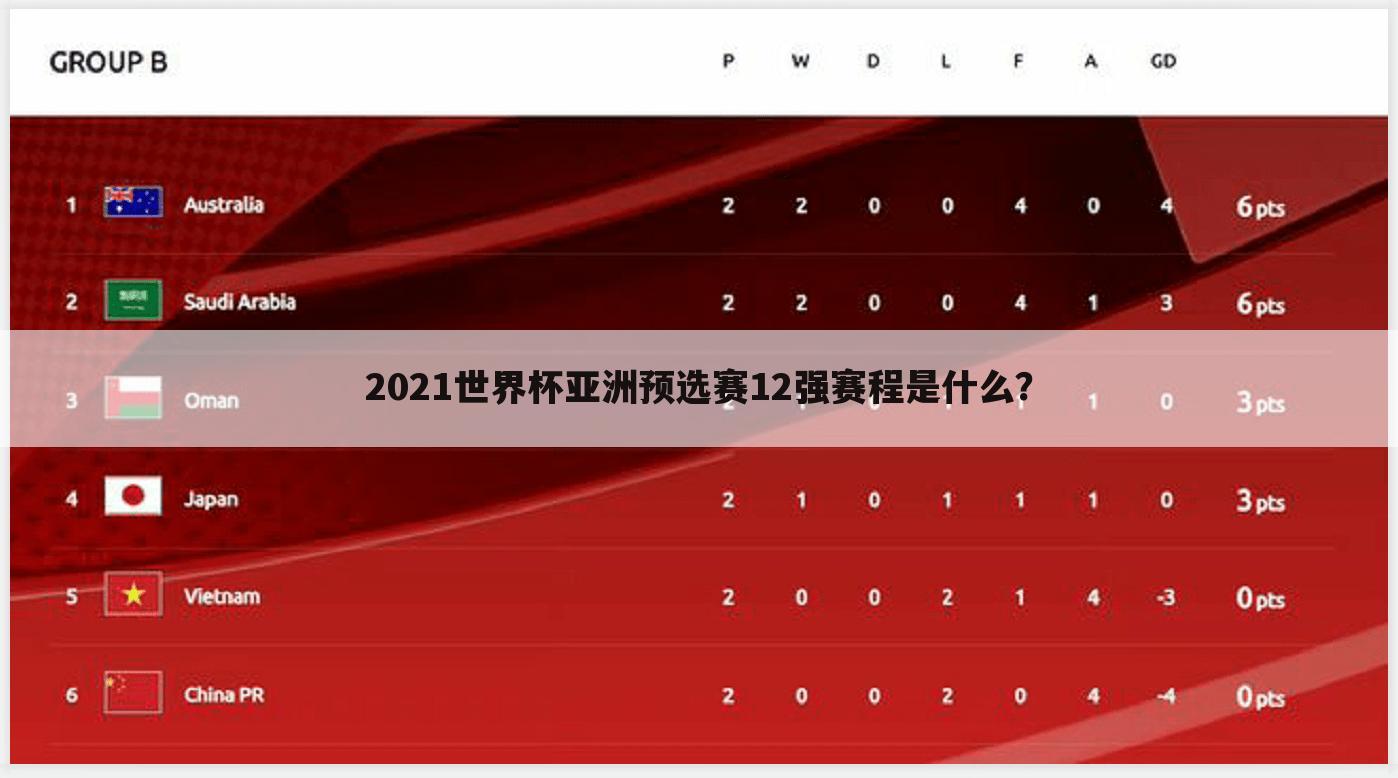 2021世界杯亚洲预选赛12强赛程是什么？