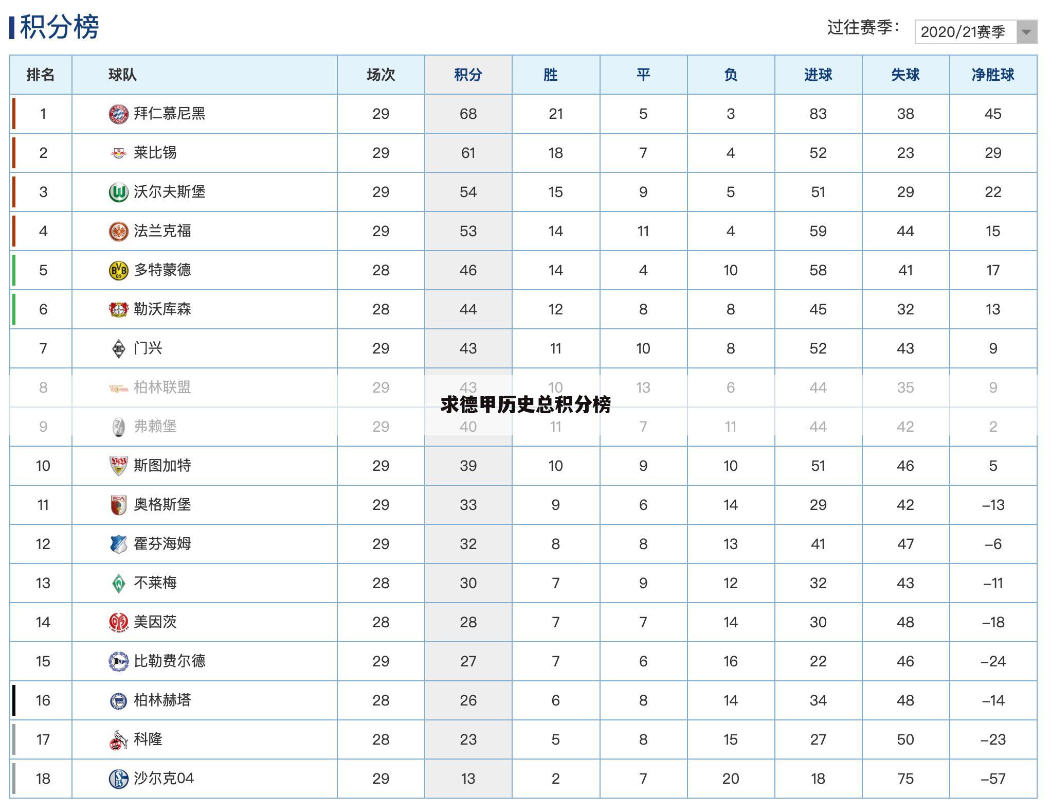 求德甲历史总积分榜