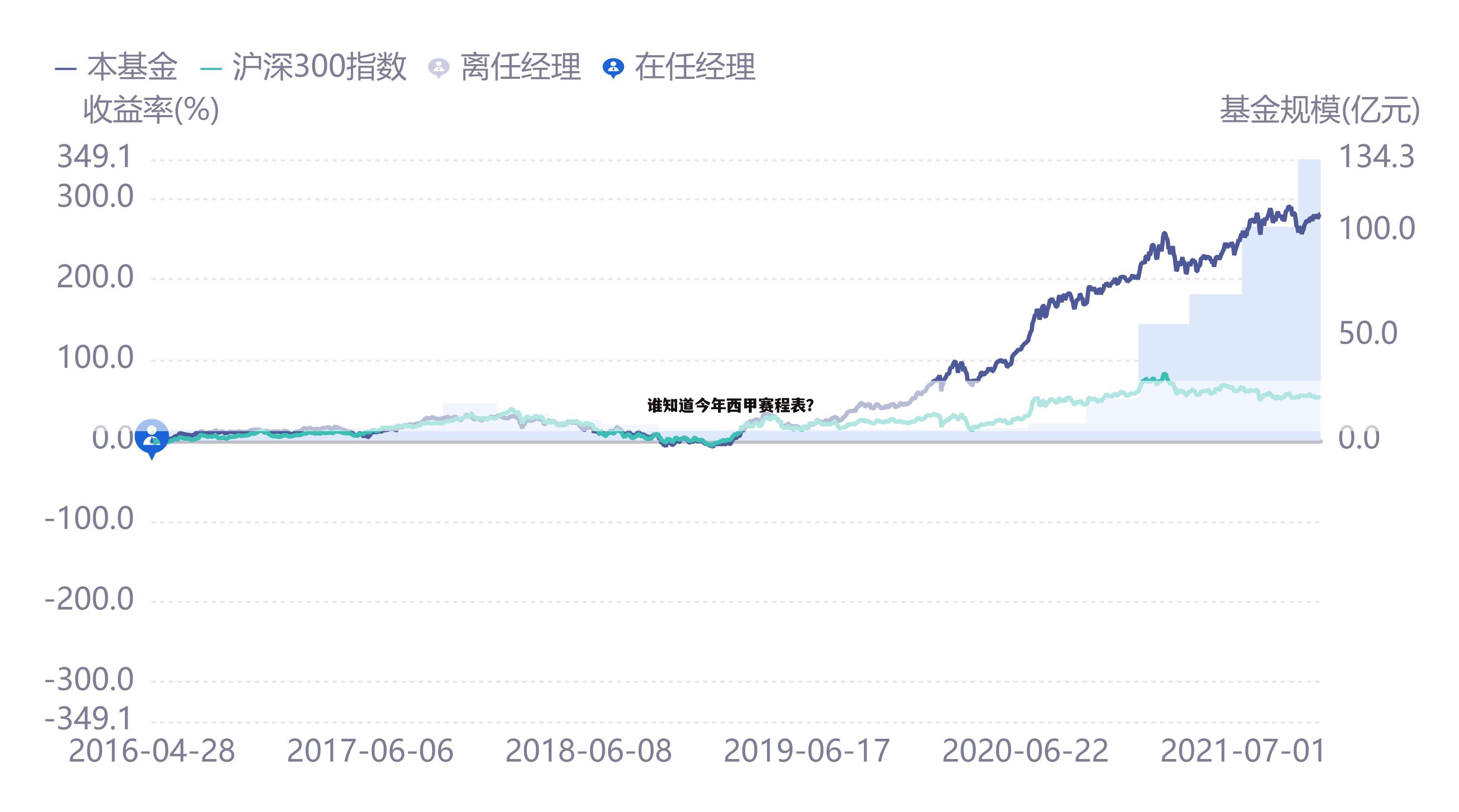 〖皇家社会西甲夺过冠吗〗西甲皇家社会的赛程