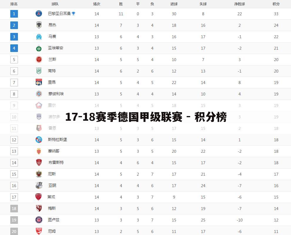 17-18赛季德国甲级联赛 - 积分榜