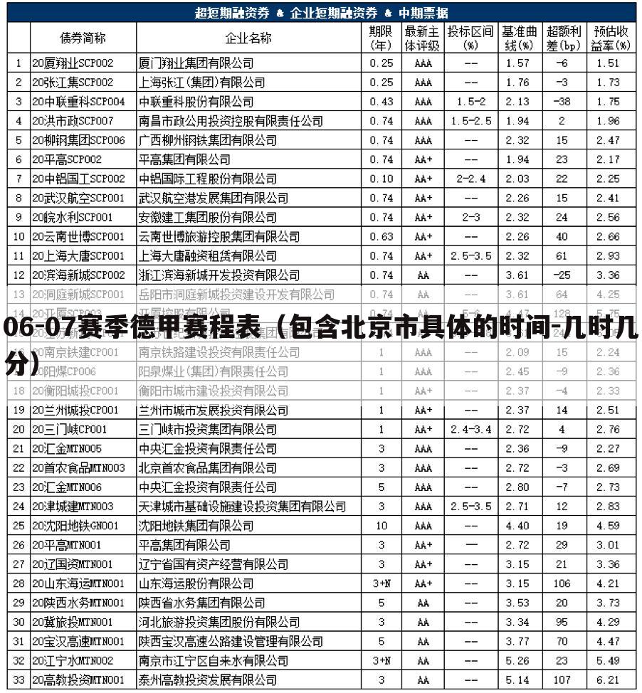 06-07赛季德甲赛程表（包含北京市具体的时间－几时几分）