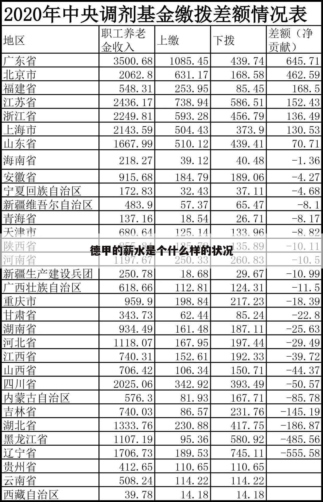 德甲的薪水是个什么样的状况