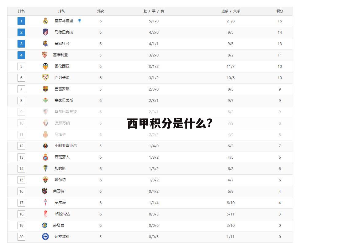 【西甲篮球联赛皇马】西甲篮球联赛排名积分