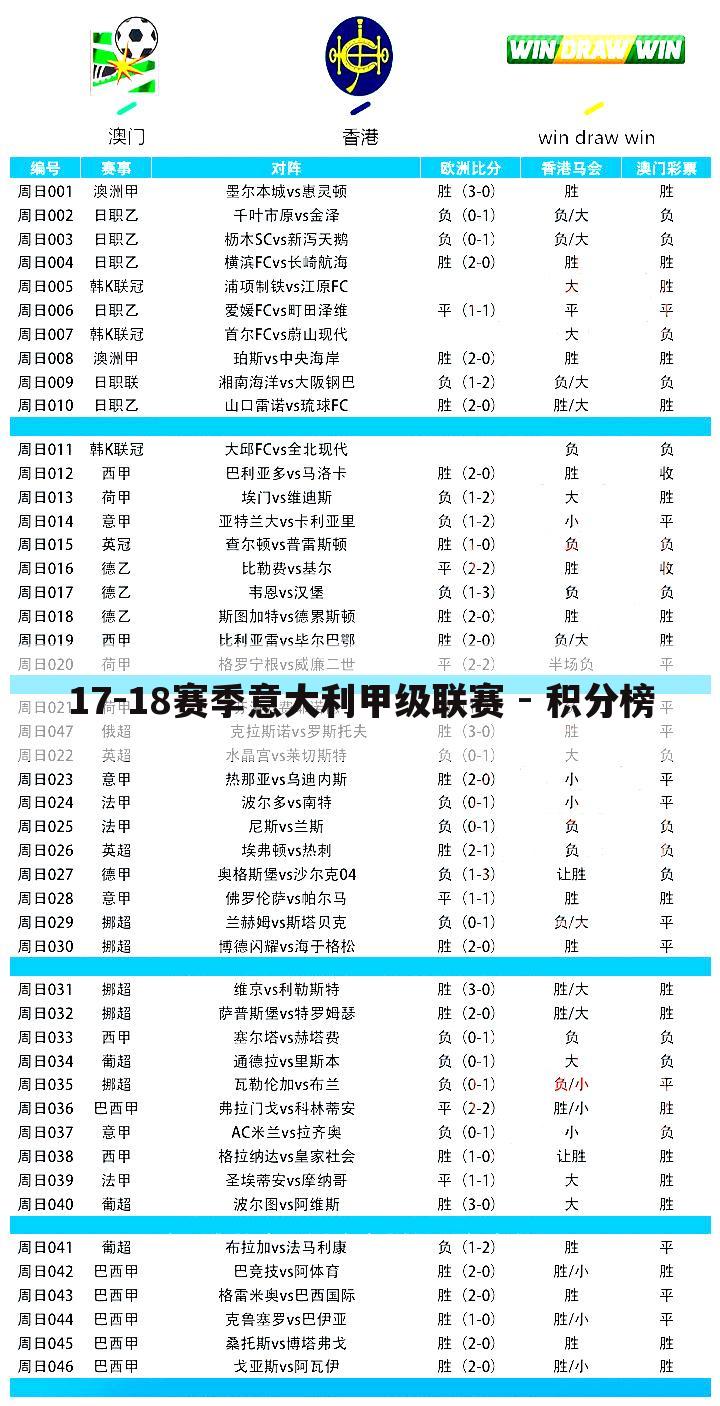 关于德甲积分榜17到18赛季的一些相关词条