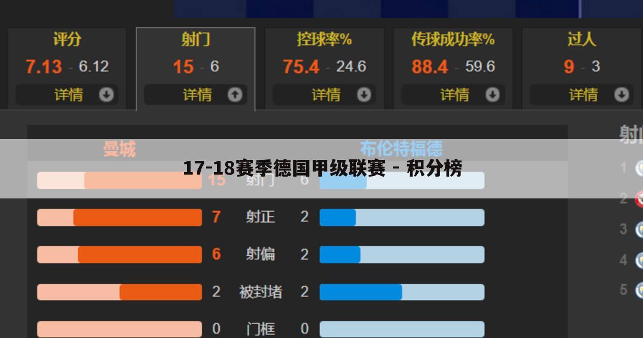 德甲17-18赛季主客场成绩[德甲17-18赛季主客场成绩的相关资讯]