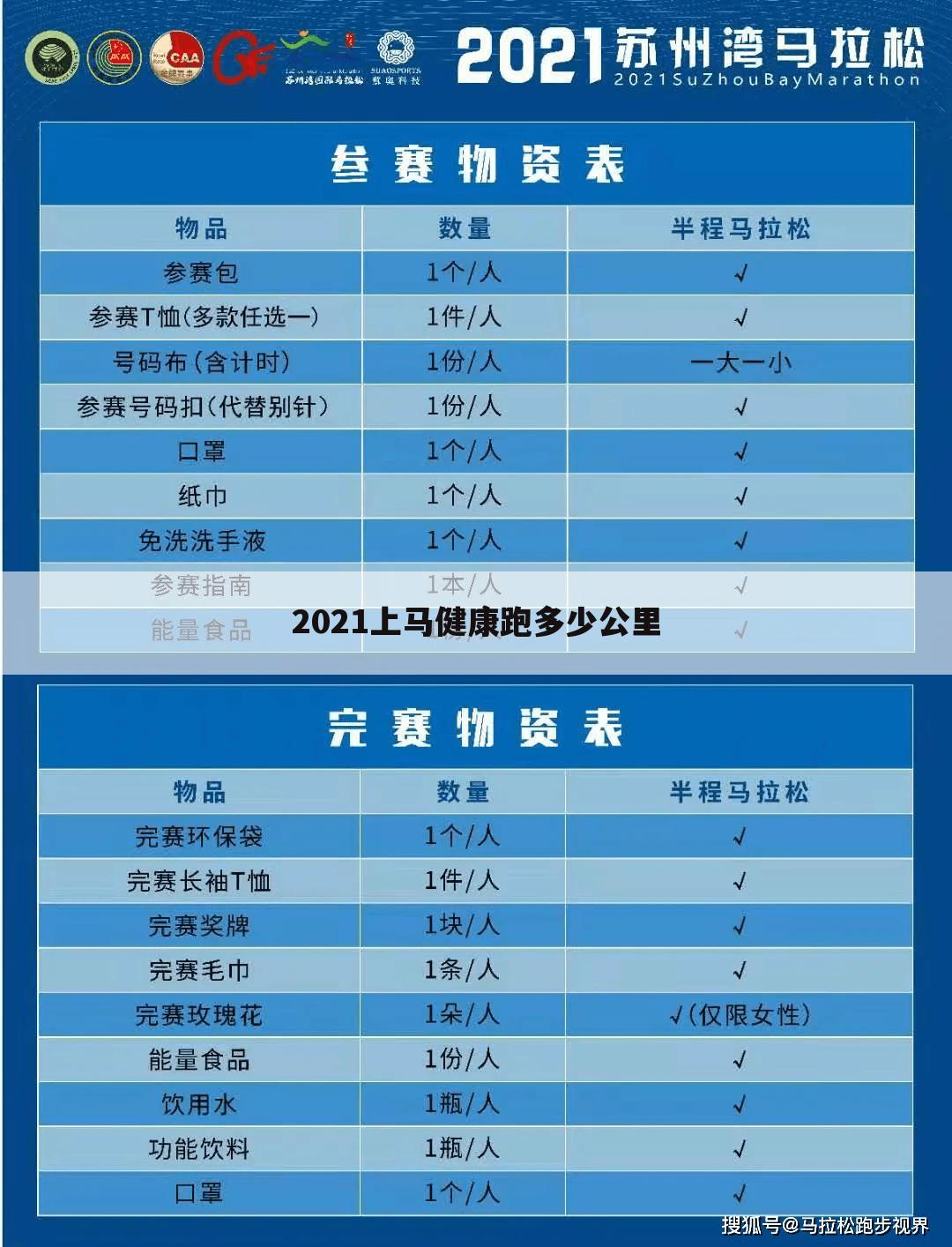 2021上马健康跑多少公里