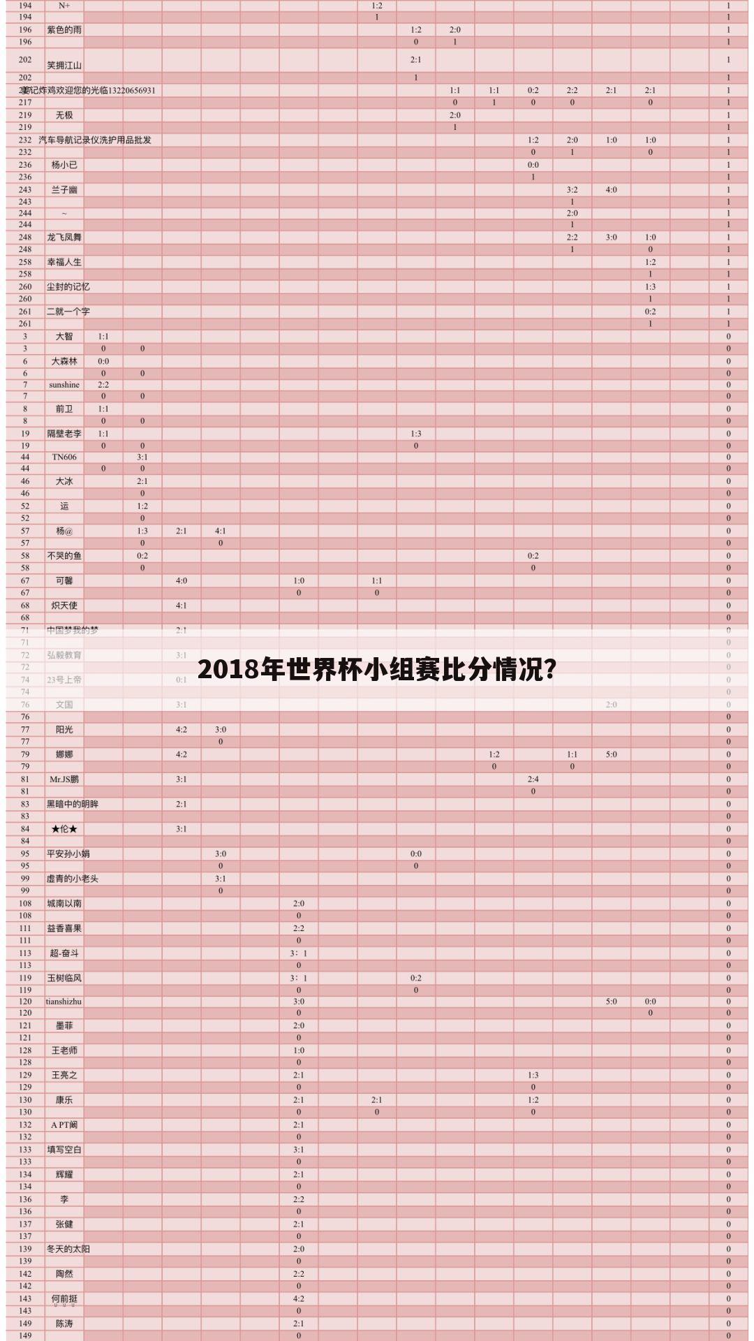 2018年世界杯小组赛比分情况？