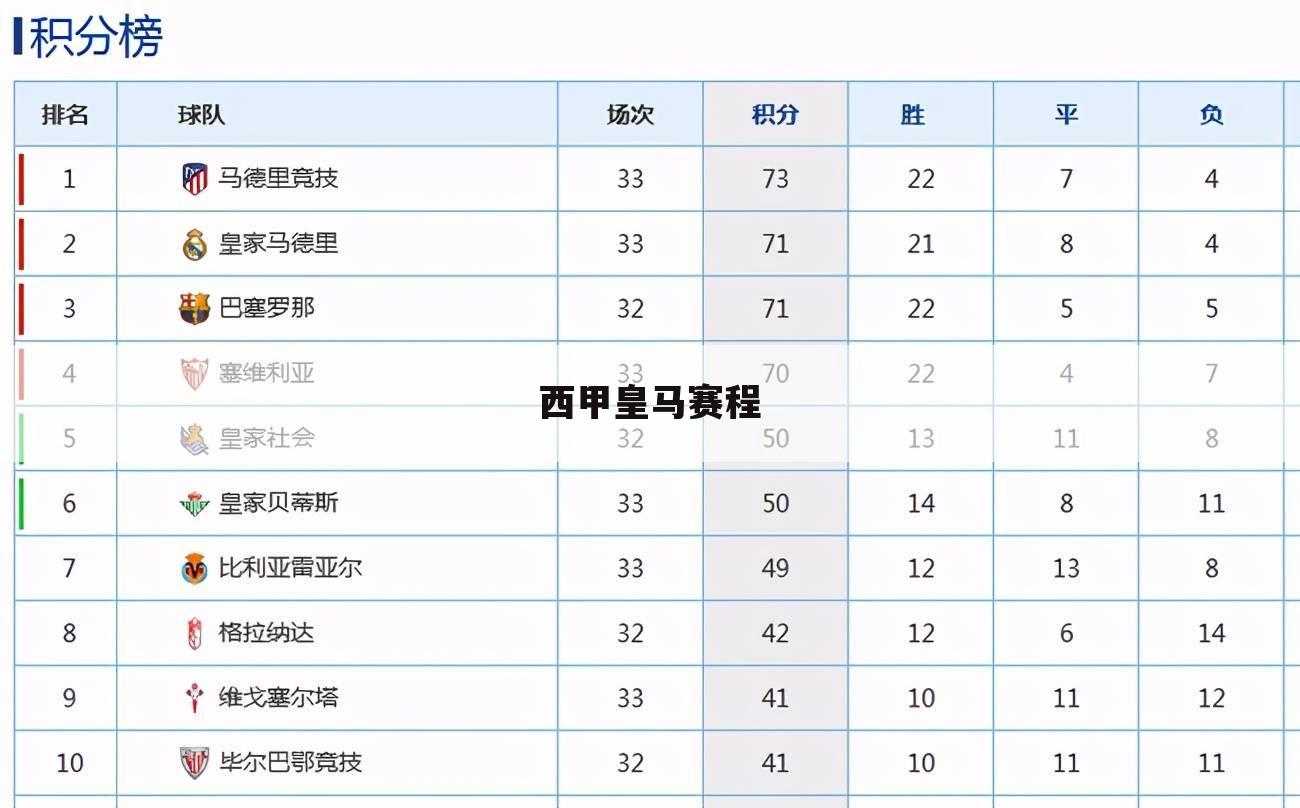 ┏ 西甲赫塔菲对阵皇马比分预计 ┛赫塔菲vs皇马历史比分