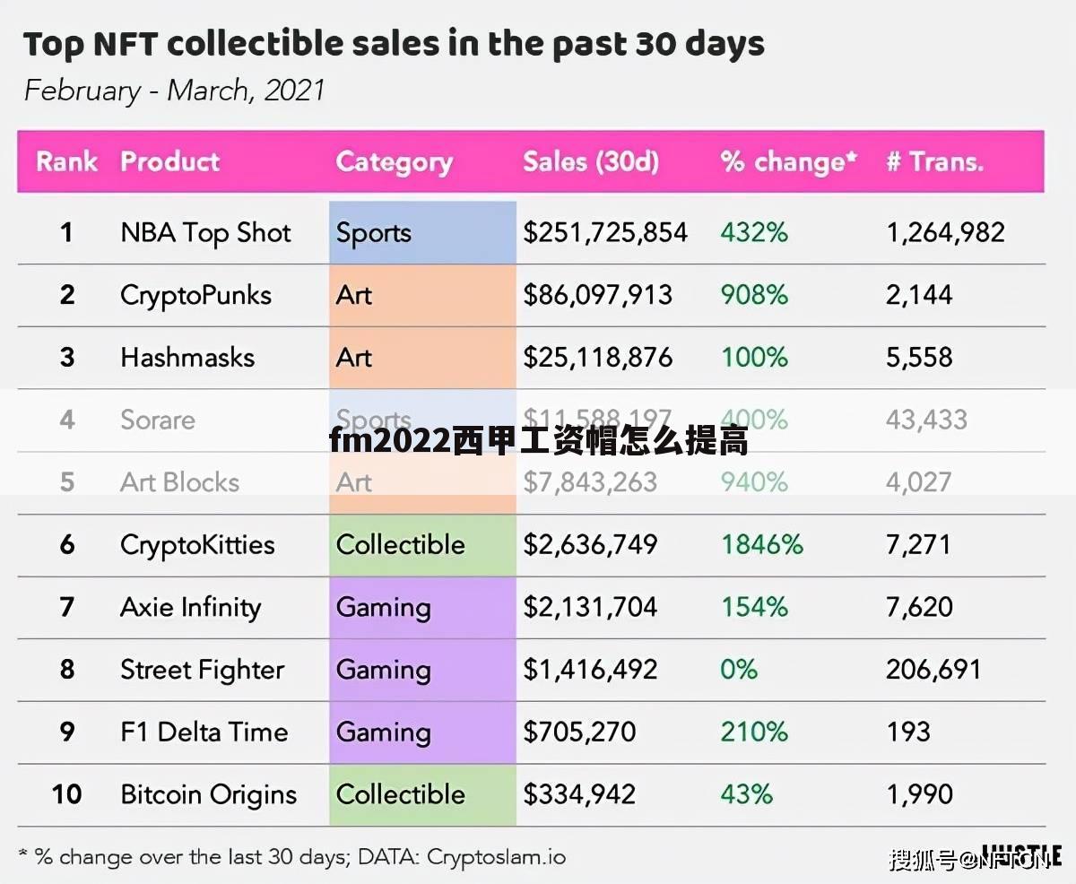 〔西甲工资最高的球队〕西甲球队工资上限