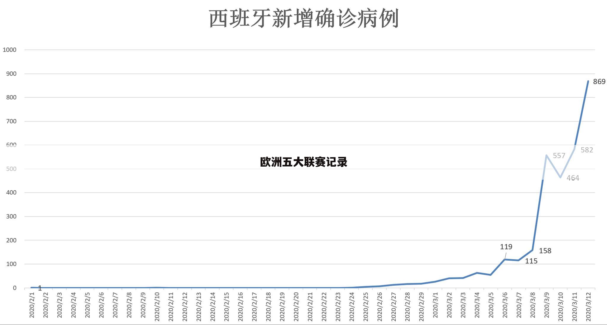 关于德甲史上触球纪录的一些介绍