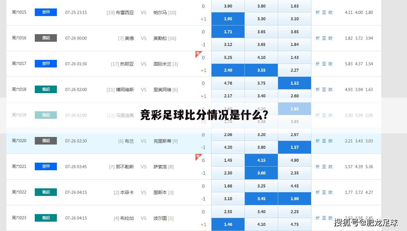 竞彩足球比分情况是什么？