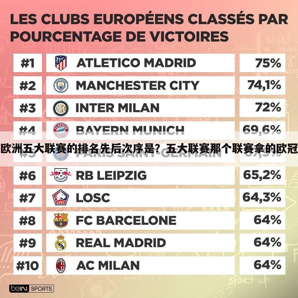 欧洲五大联赛的排名先后次序是？五大联赛那个联赛拿的欧冠