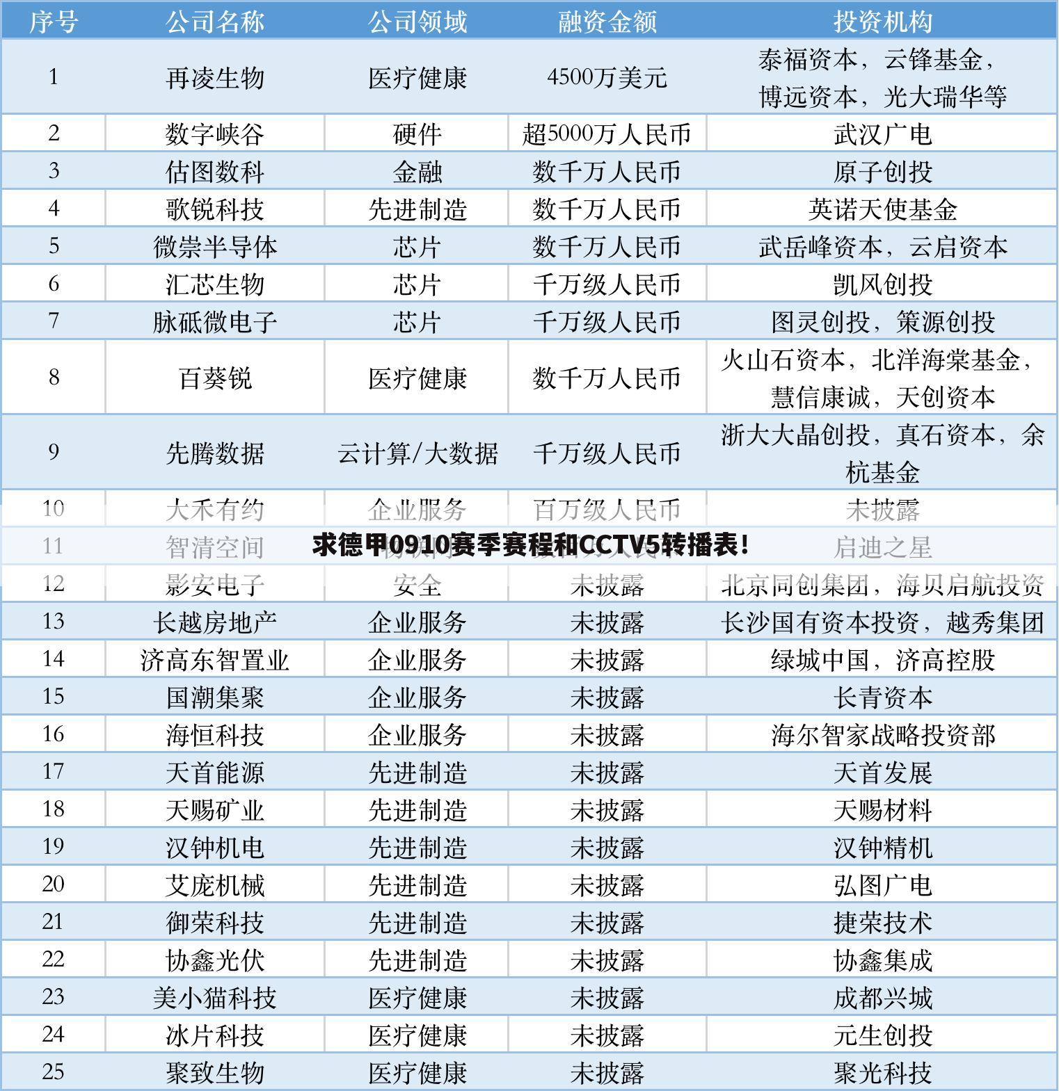 求德甲0910赛季赛程和CCTV5转播表！