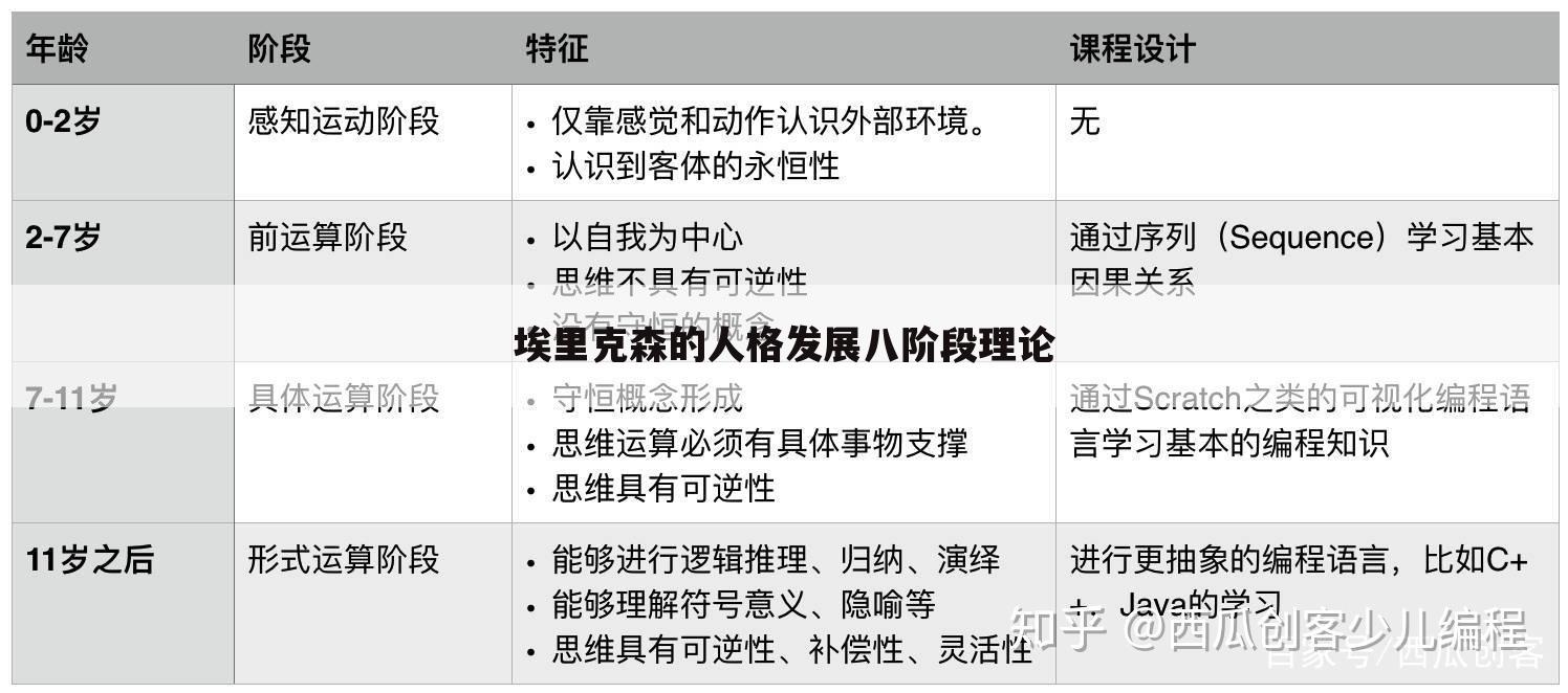 埃里克森的人格发展八阶段理论