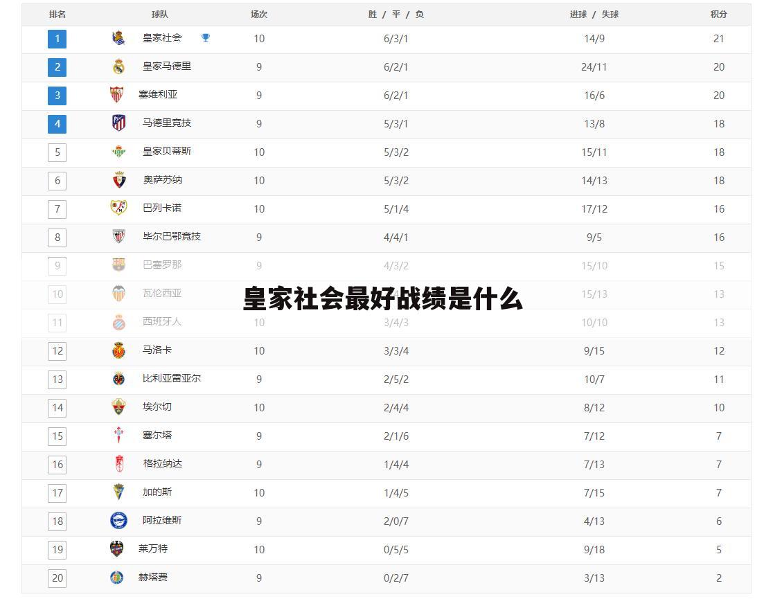 ┏ 西甲皇家社会对比利 ┛皇家社会西甲冠军