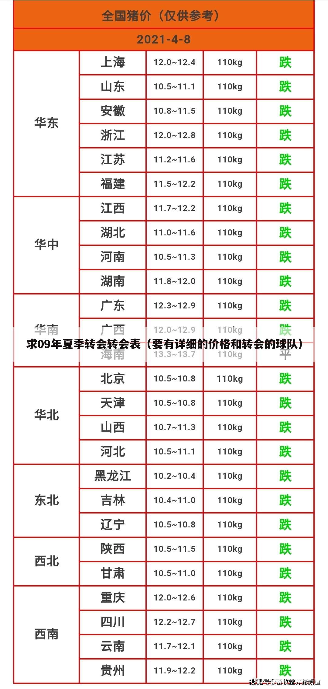 关于西甲巴利亚多利德转会的一些相关词条