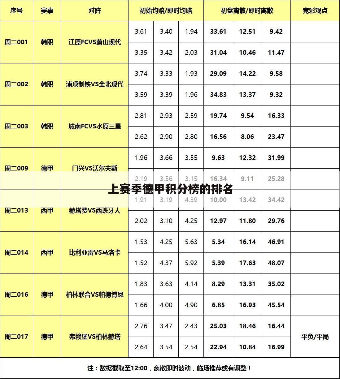 上赛季德甲积分榜的排名