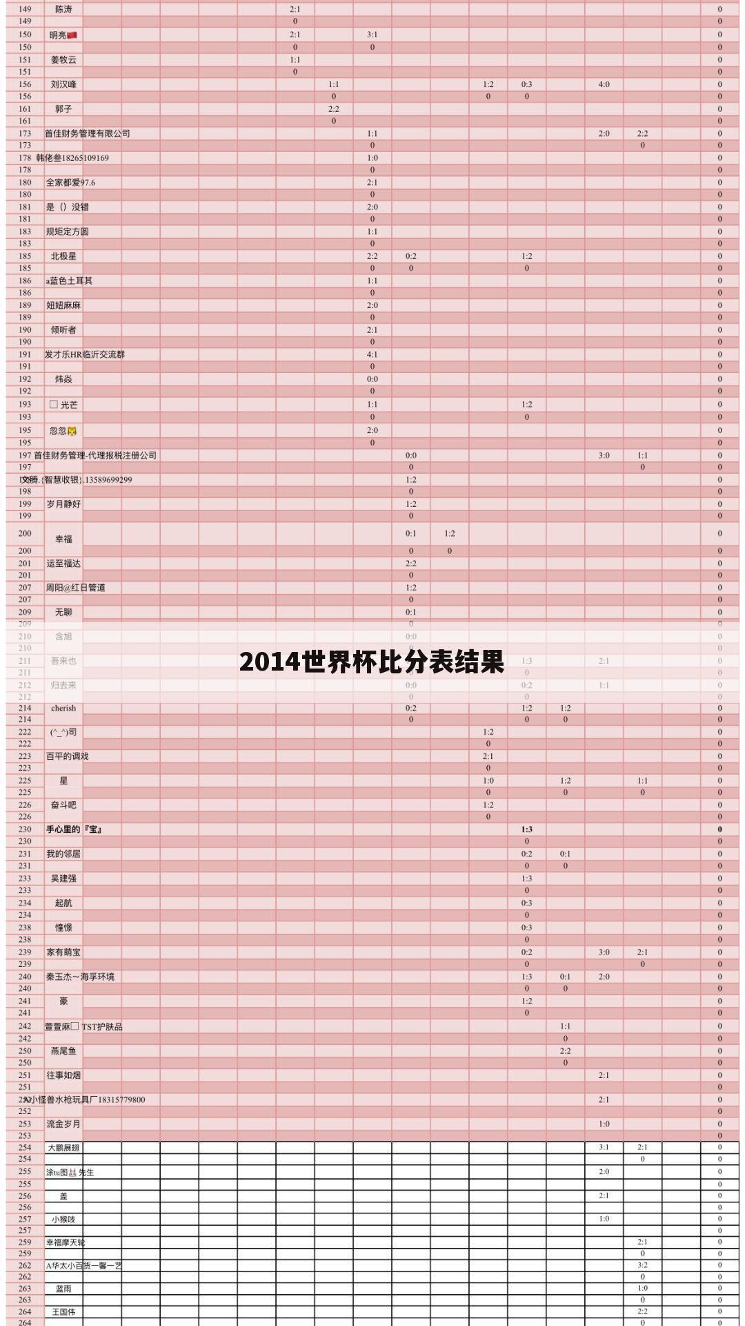 2014世界杯比分表结果