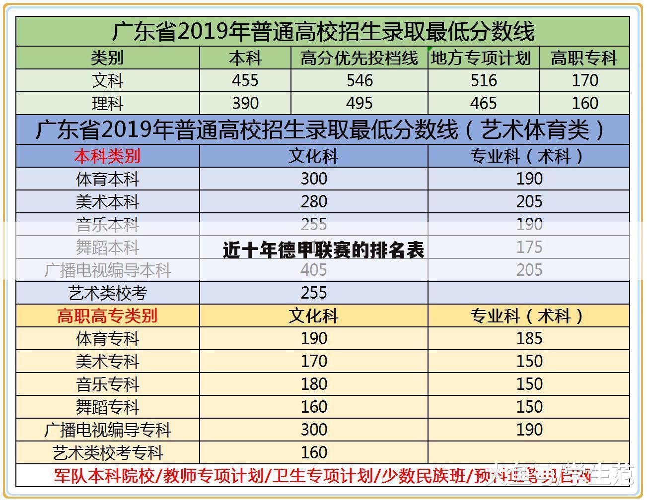 近十年德甲联赛的排名表