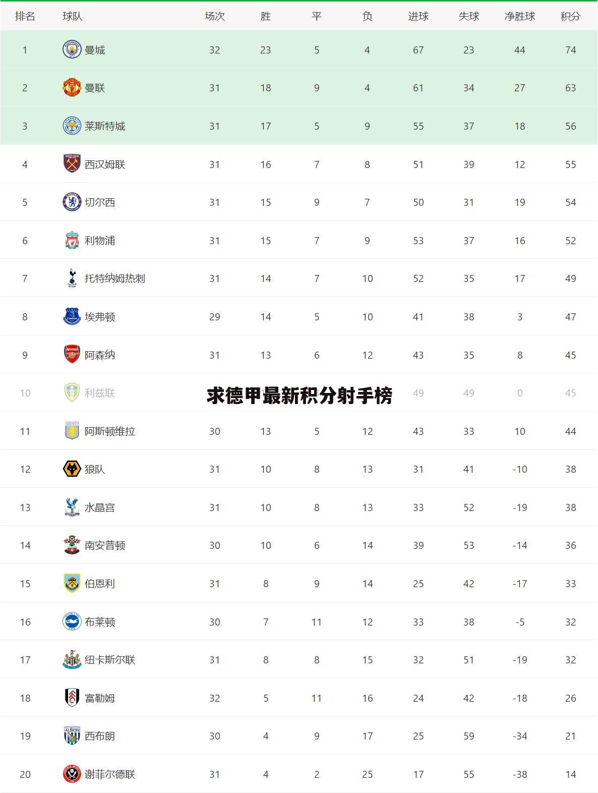 〈德甲积分榜德〉德甲积分榜德甲最新比分