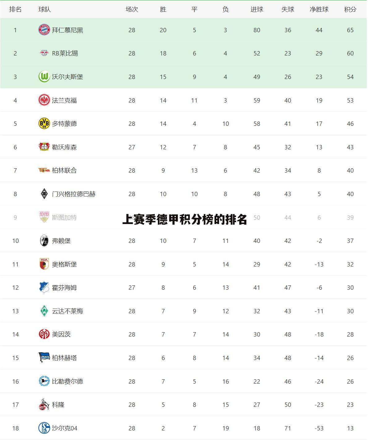 ﹝04-05赛季德甲积分榜﹞0304赛季德甲积分榜