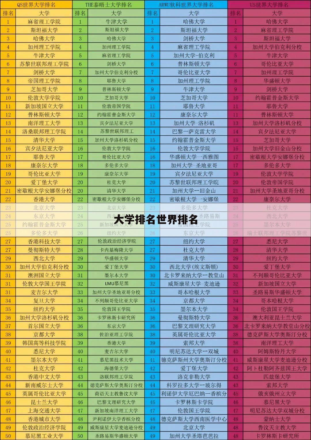 【巴塞罗纳】巴塞罗那自治大学世界排名