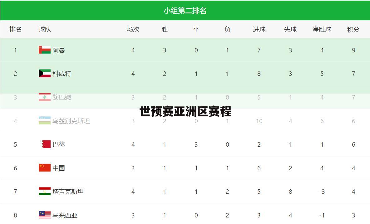 ﹝世界杯12强赛赛程日本﹞卡塔尔世界杯正赛赛程