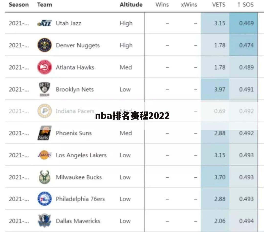 「nba常规赛排名」2021-2022nba常规赛排名