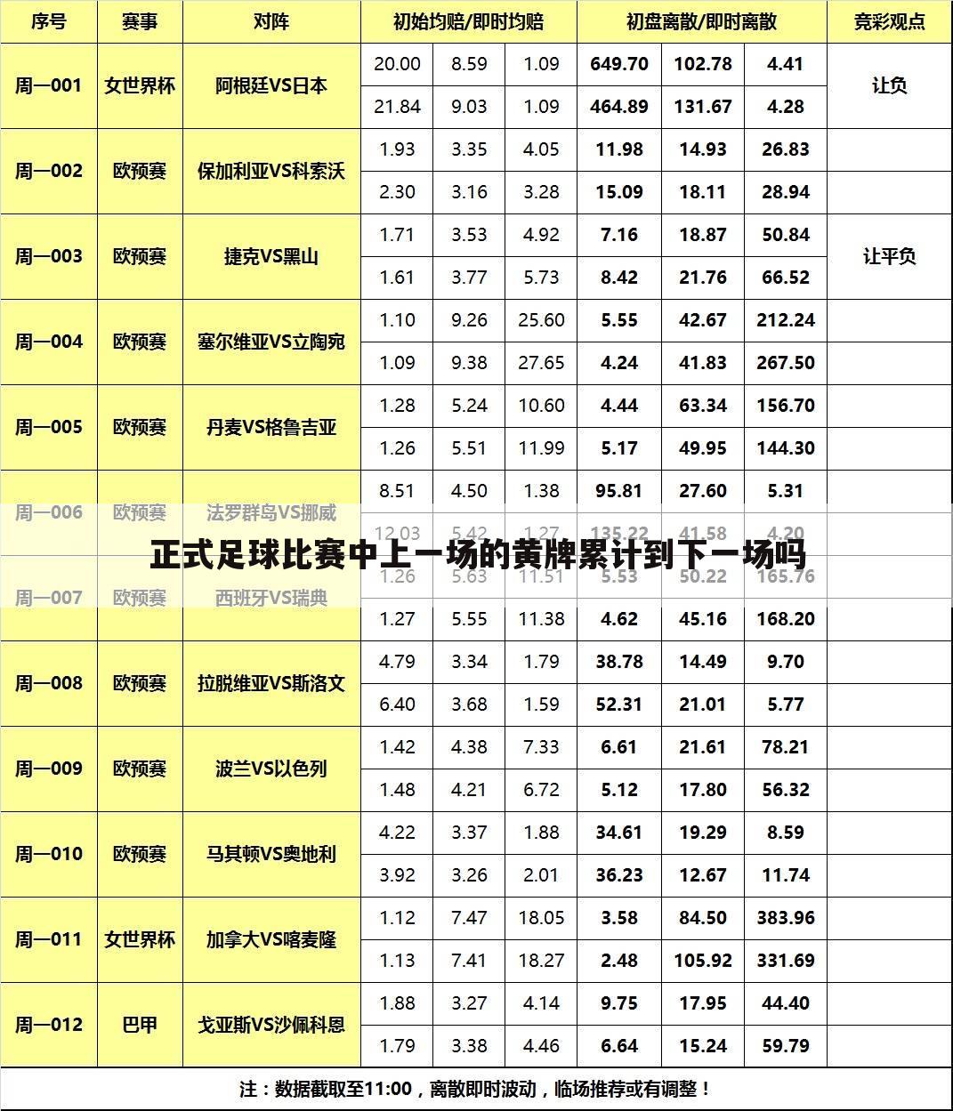 <b>〖西甲黄牌bang〗西甲黄牌清零</b>